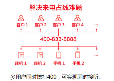 400电话有哪些好处