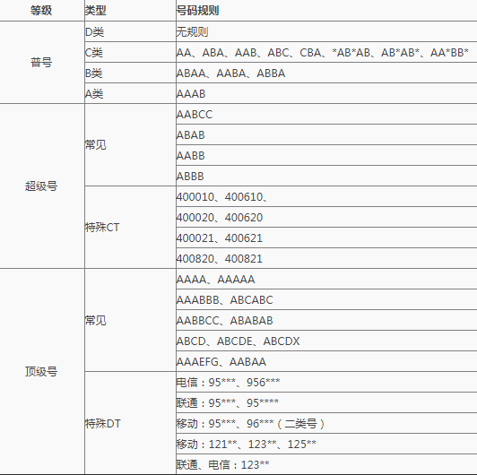 如何为企业挑选满意的“400电话靓号”