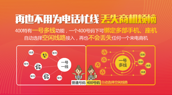 哪几项增值功能是办理400电话必选的？