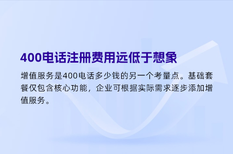 400电话：什么费用是你必须了解的？