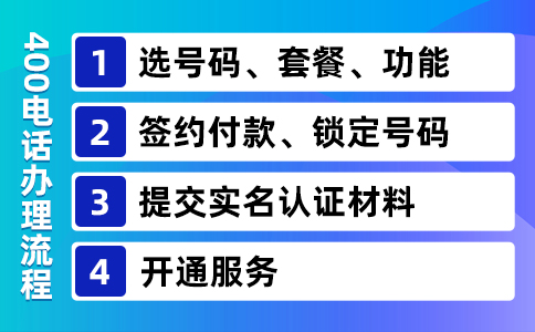 为中小企业定制：高性价比的400电话套餐全面分析